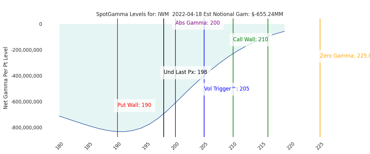 2022-04-18_CBOE_gammagraph_AMIWM.png