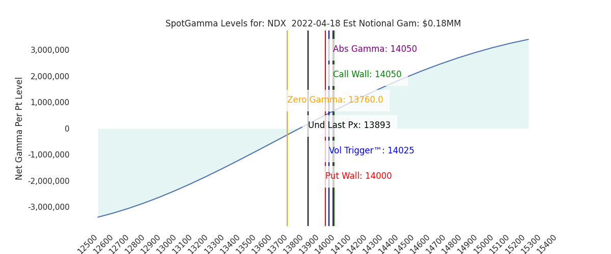 2022-04-18_CBOE_gammagraph_AMNDX.png