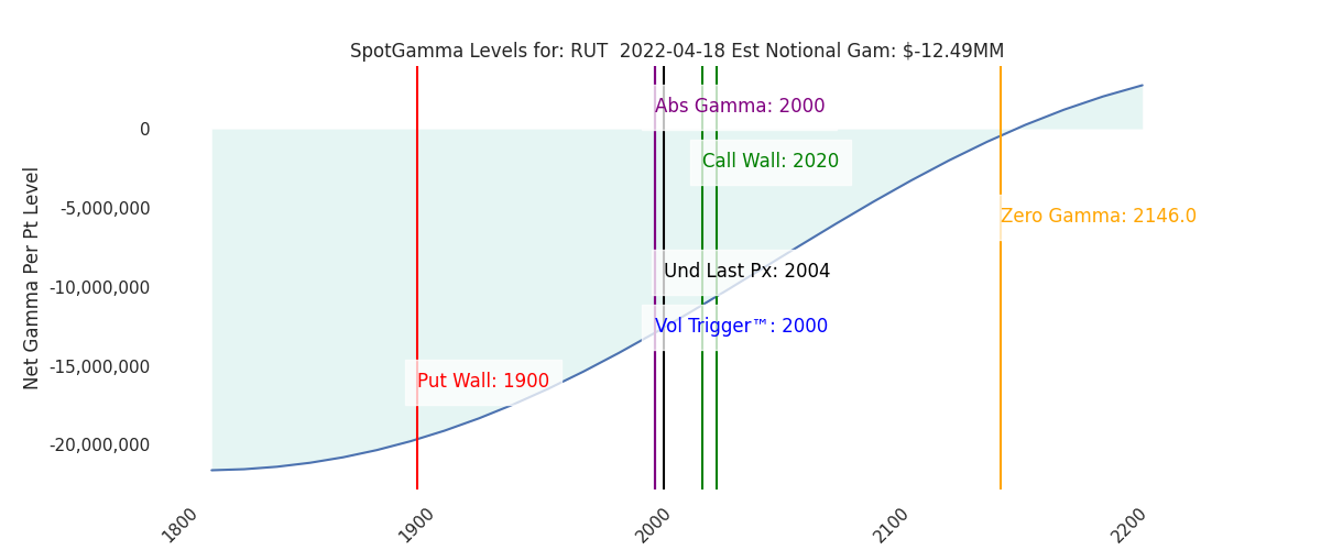 2022-04-18_CBOE_gammagraph_AMRUT.png