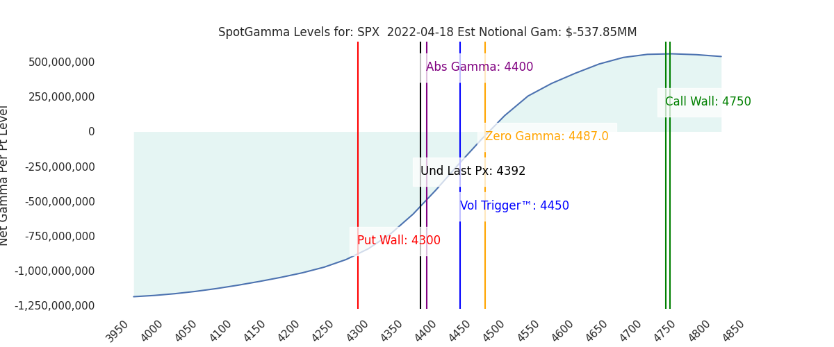 2022-04-18_CBOE_gammagraph_AMSPX.png