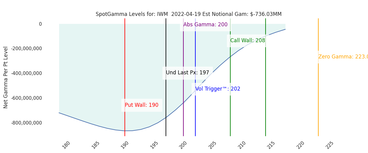 2022-04-19_CBOE_gammagraph_AMIWM.png