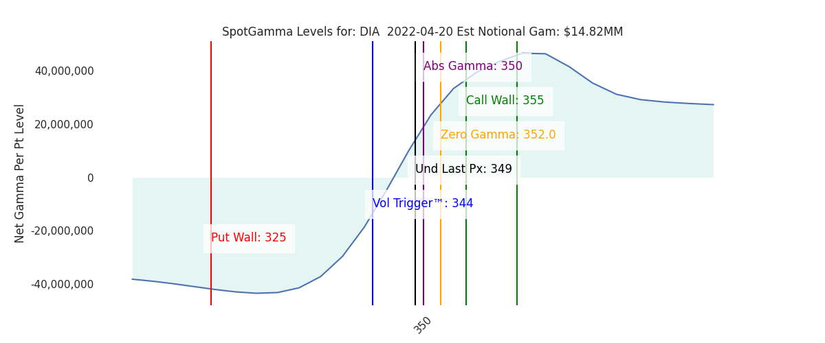 2022-04-20_CBOE_gammagraph_AMDIA.png