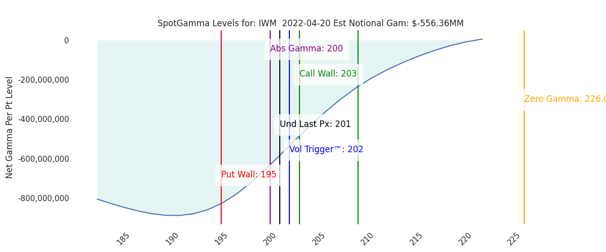 2022-04-20_CBOE_gammagraph_AMIWM.png