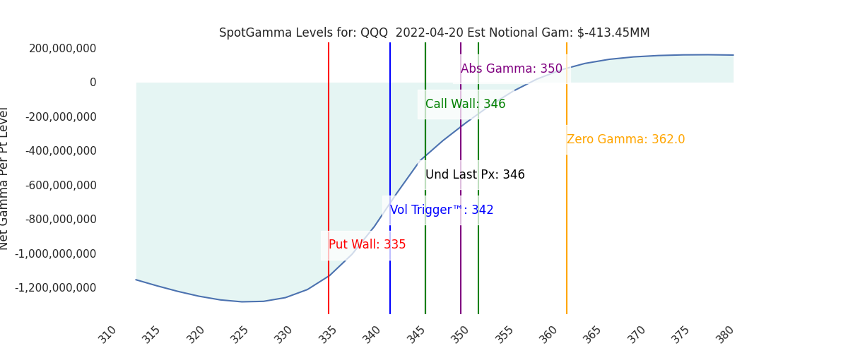 2022-04-20_CBOE_gammagraph_AMQQQ.png