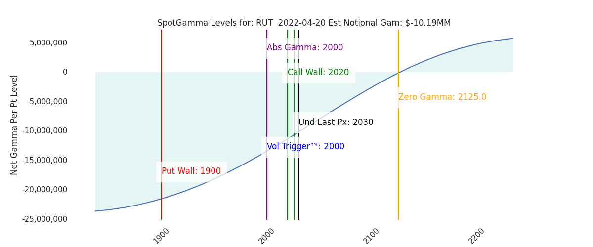 2022-04-20_CBOE_gammagraph_AMRUT.png