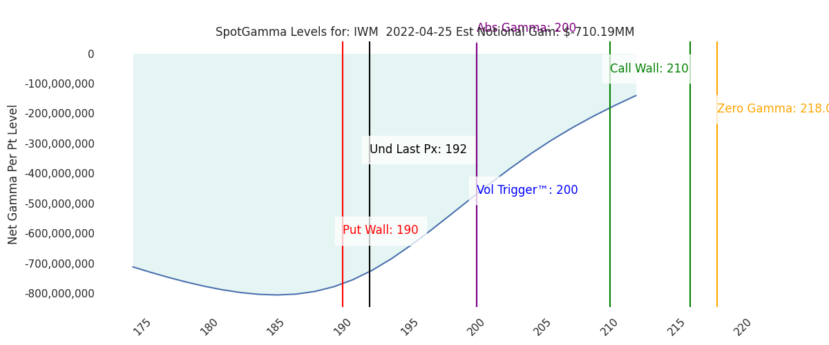 2022-04-25_CBOE_gammagraph_AMIWM.png