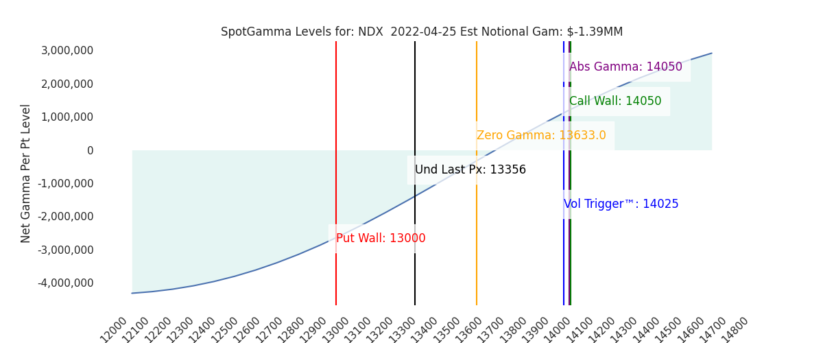 2022-04-25_CBOE_gammagraph_AMNDX.png
