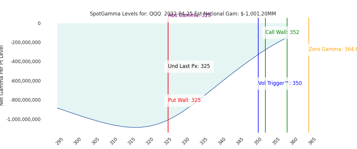 2022-04-25_CBOE_gammagraph_AMQQQ.png
