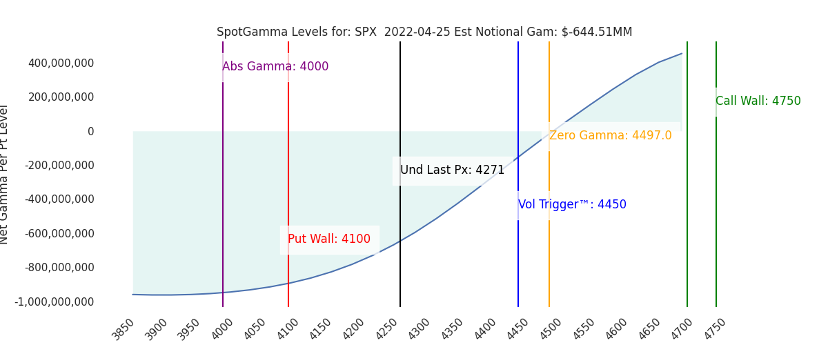 2022-04-25_CBOE_gammagraph_AMSPX.png