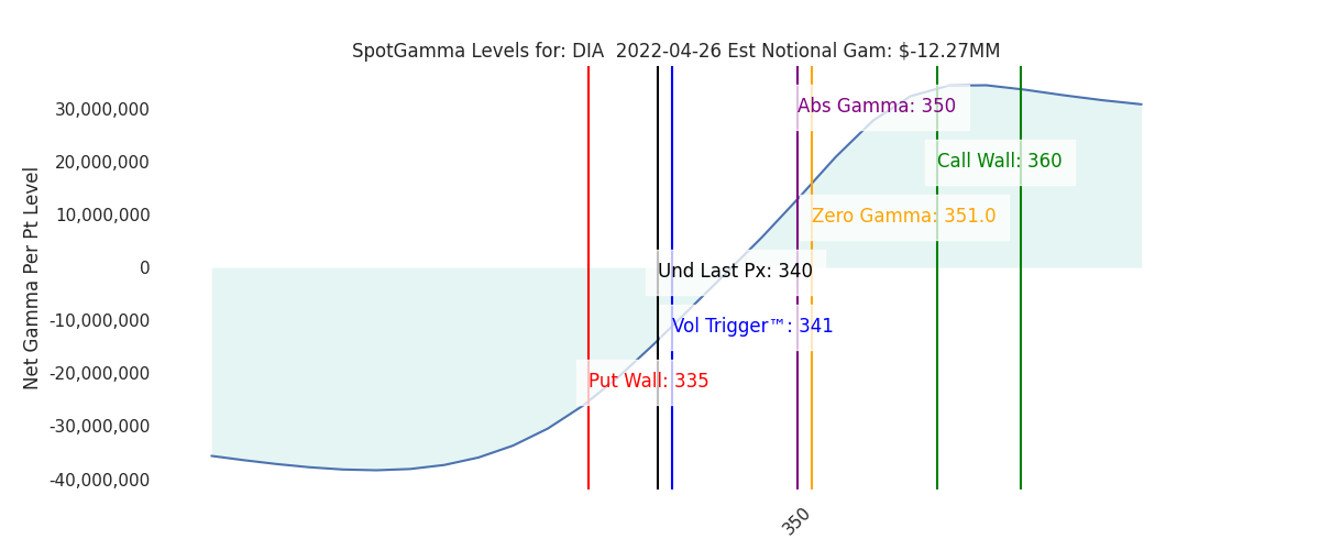 2022-04-26_CBOE_gammagraph_AMDIA.png