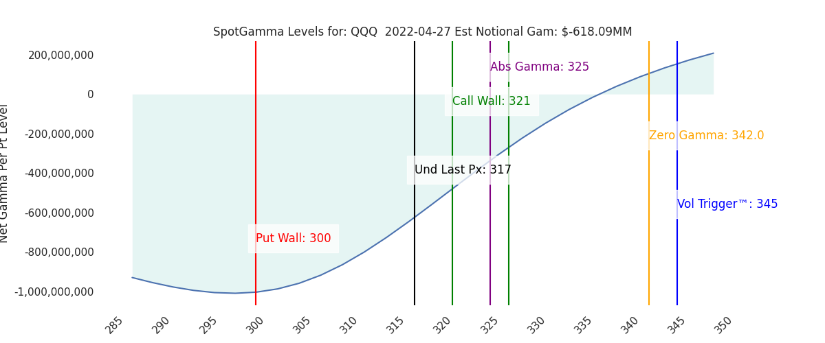 2022-04-27_CBOE_gammagraph_AMQQQ.png