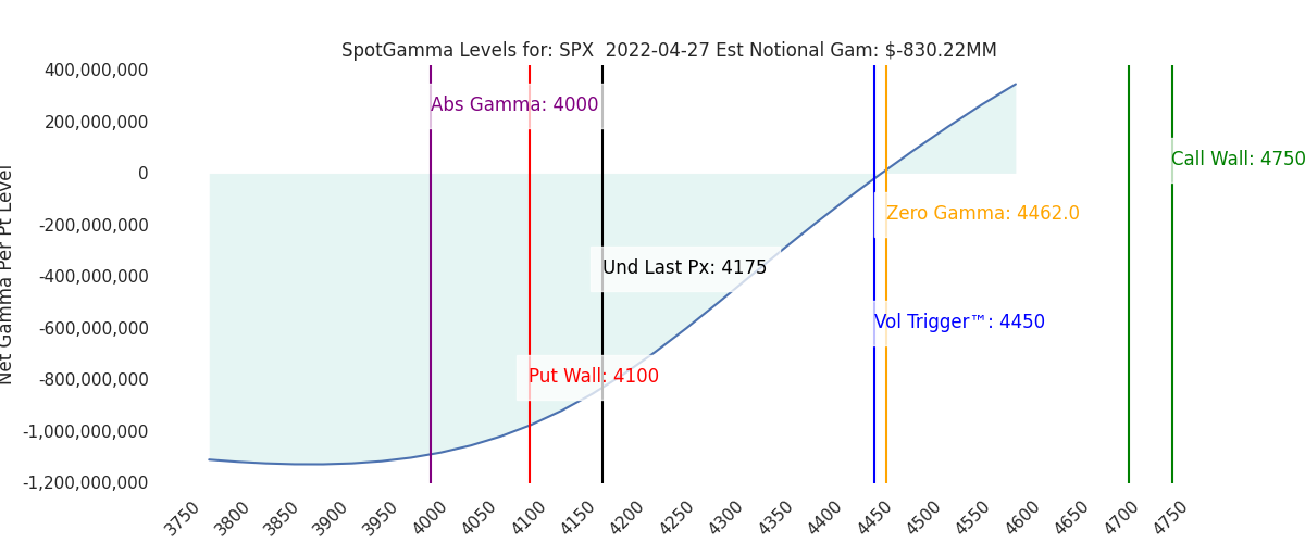 2022-04-27_CBOE_gammagraph_AMSPX.png