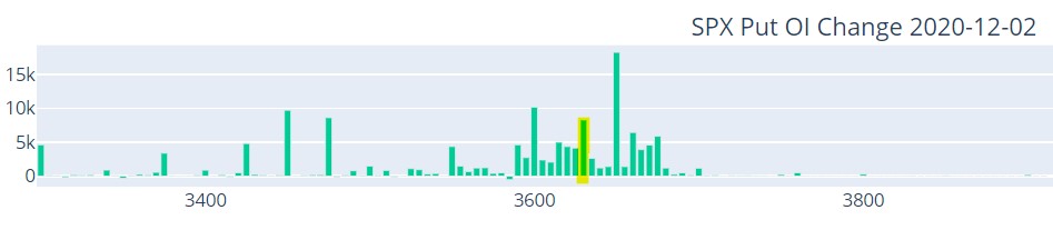 3630 Put Options