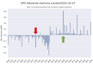 Options Gamma 10/27/20