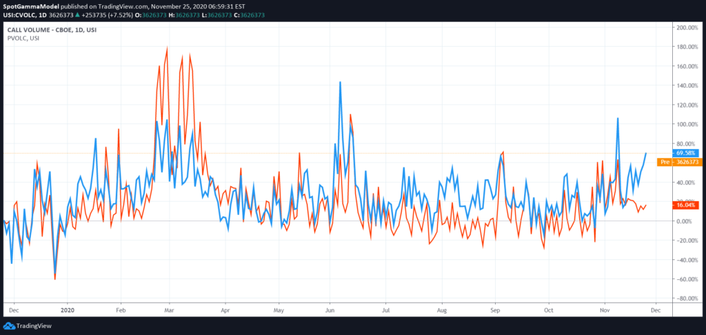 CBOE CALL PUT VOLUME
