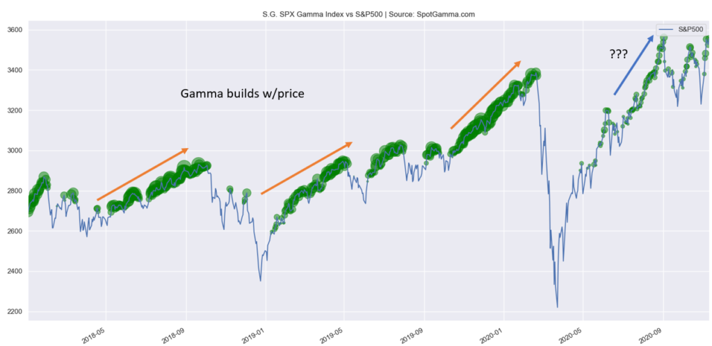 spx gamma bubble plot