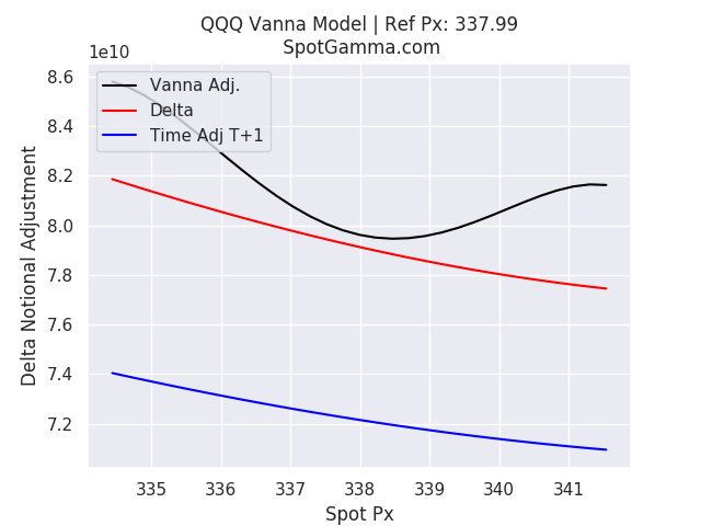 https://optionelements.es/wp-content/uploads/2022/04/QQQ_CBOE_curve_vanna-2.png