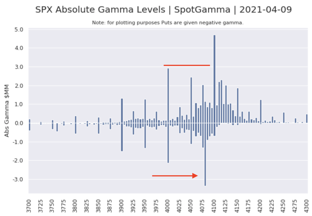 SPX Absolute Gamma Levlels
