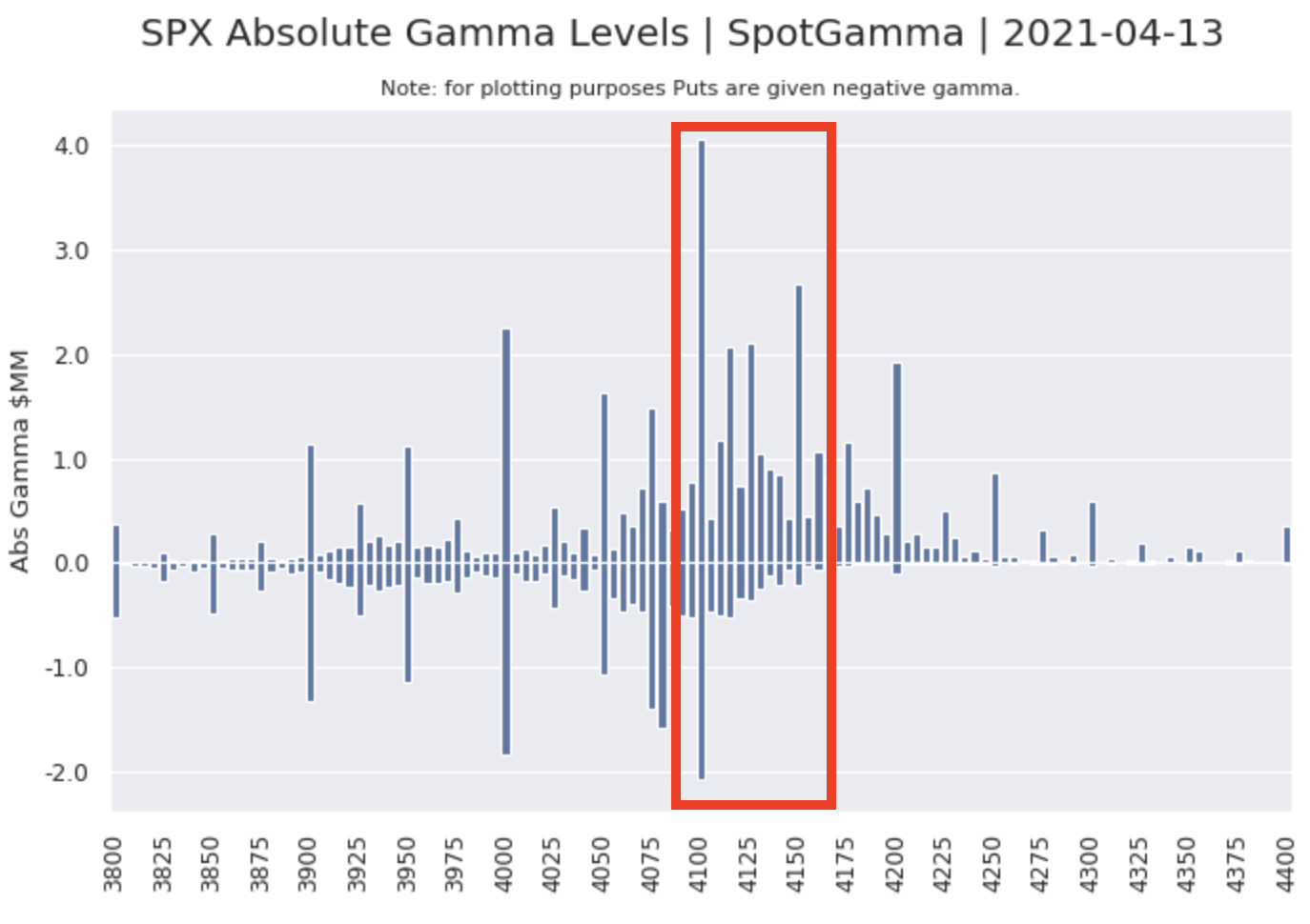 SPX Gamma Strikes