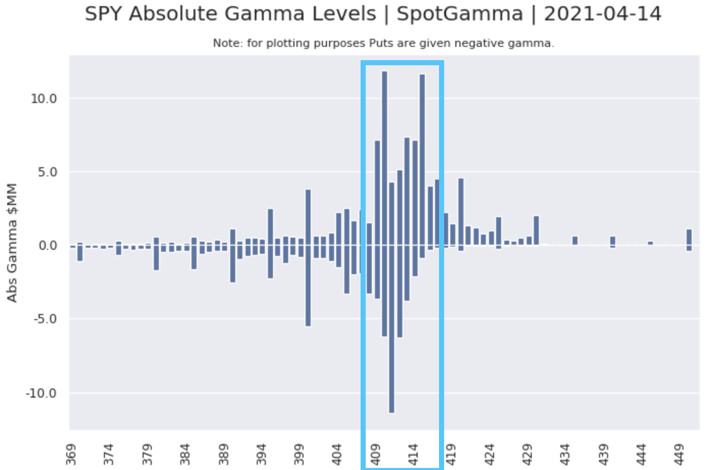 Informe Spot  Levels | Option Elements