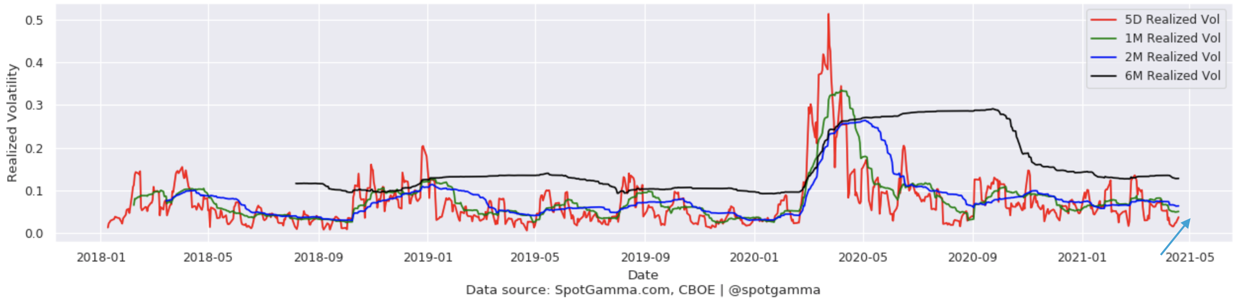 Realized Volatility