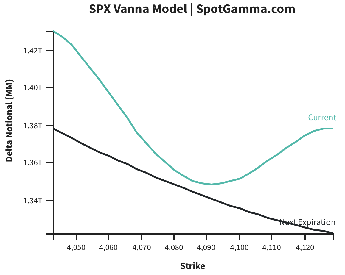 SPX options vanna