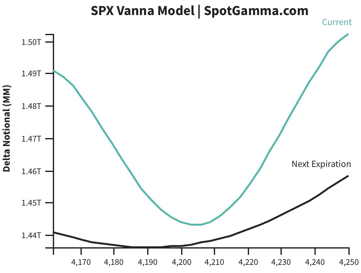 SPX Options Vanna
