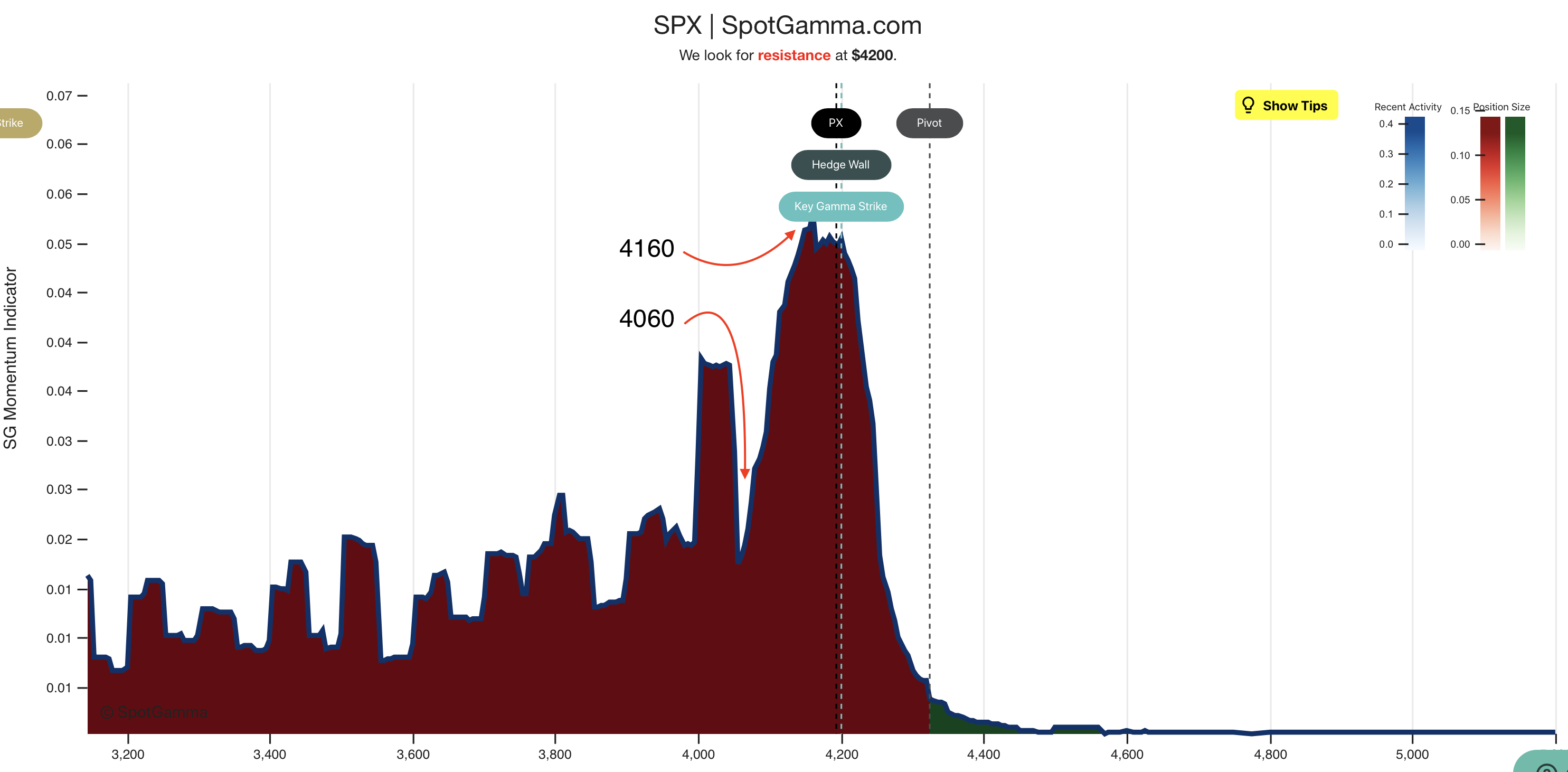 SPX Volatility Estimate