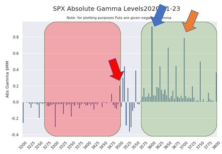 SPX Positive Gamma Negative Gamma