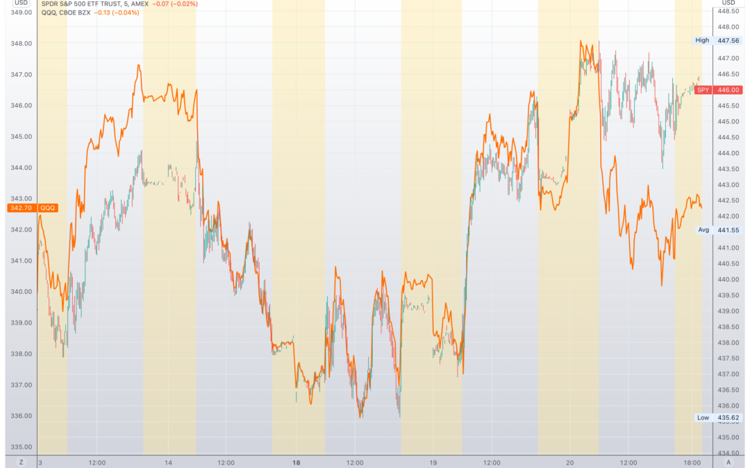 Informe SG Levels
