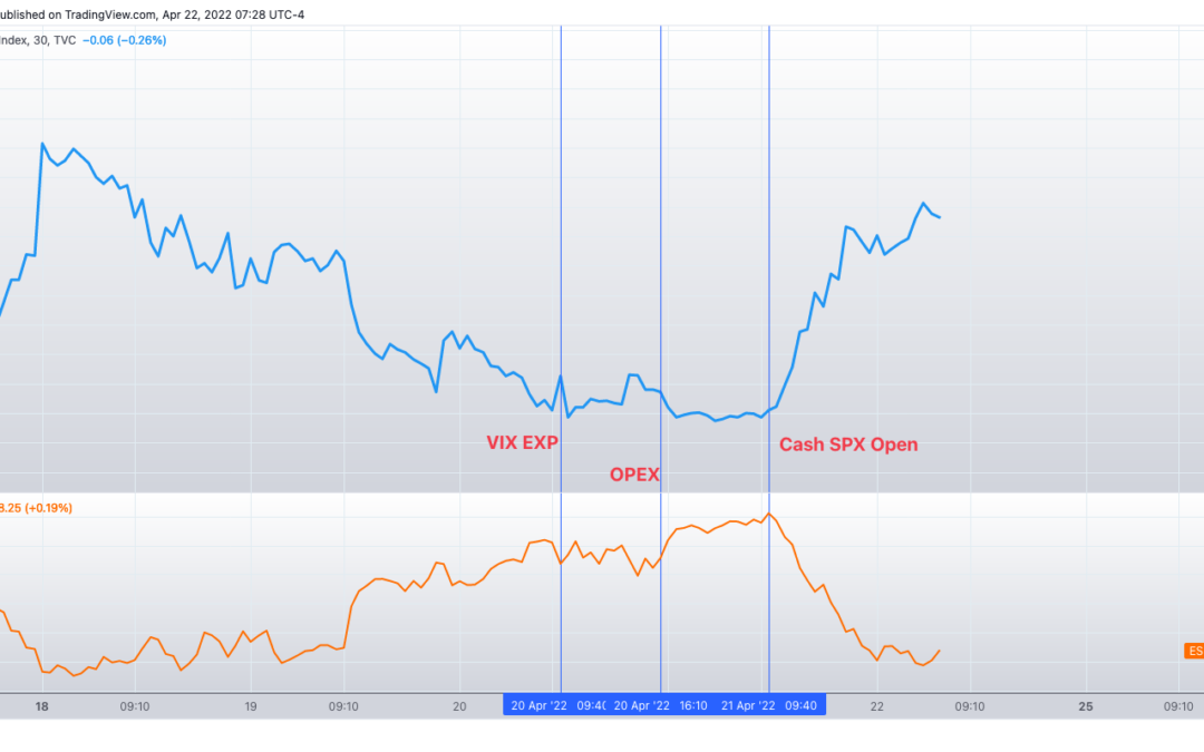 Informe SG Levels