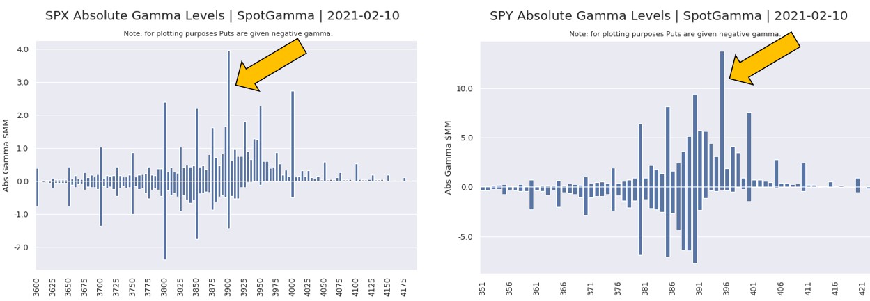 S&P500 gamma comparison