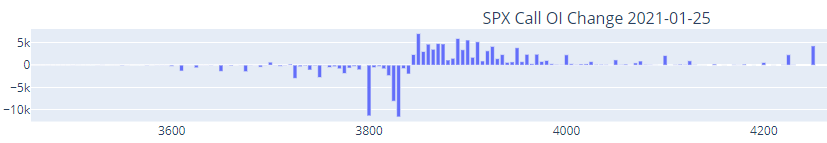 spx call options closed
