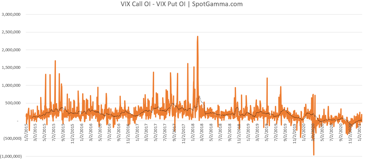 vix calls puts