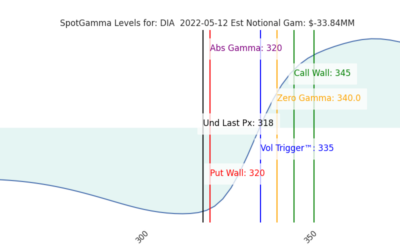 Informe Option Levels