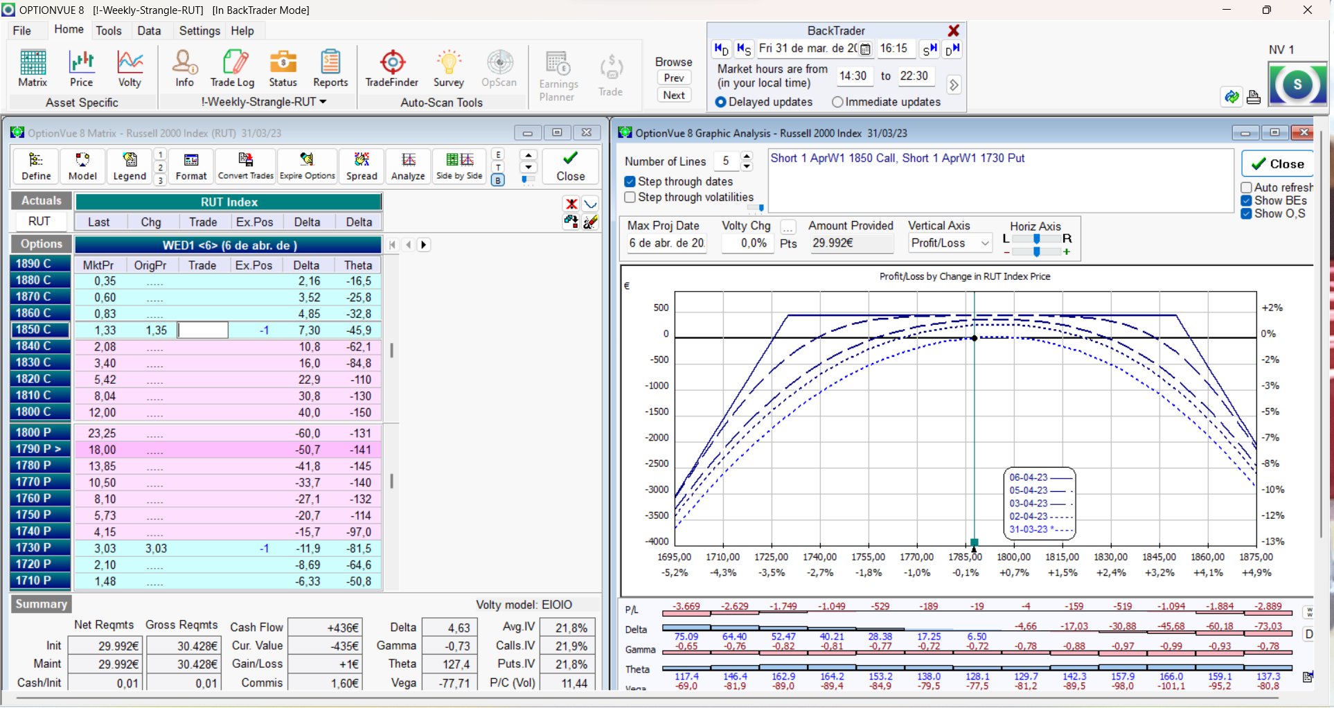 Inicio de una nueva posición. Alas del condor a 40 puntos. Posición arriesgada hoy ya que por falta de prima el riesgo/beneficio es muy bajo