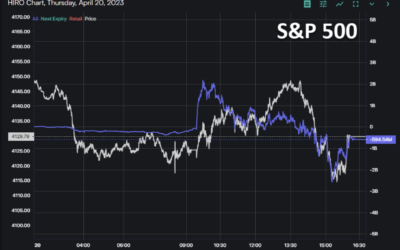 Informe Option Levels
