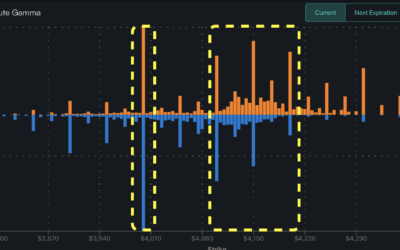 Informe Option Levels