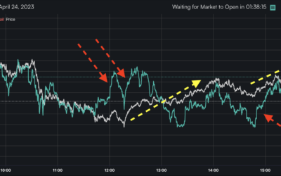Informe Option Levels