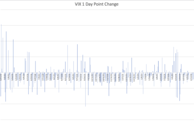 Informe Option Levels