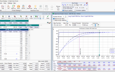 Salimos de la posición con muy buenos beneficios. Ya no queda prima en la spread. Listos para volver a entrar.