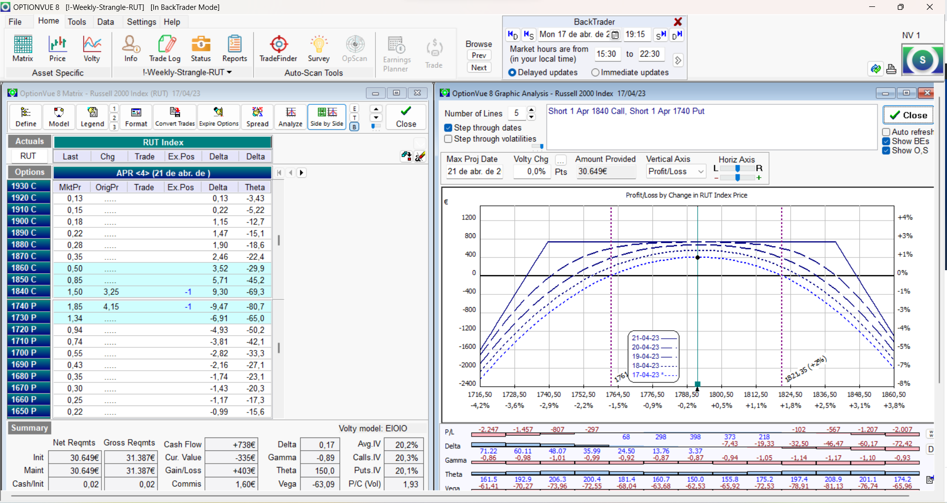 Salimos de la posición de forma prematura ya que ha ido muy bien y está perfectamente situada para salir de ella. No merece la pena seguir más tiempo en ella