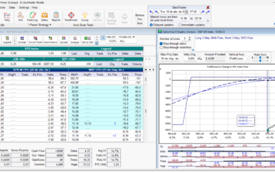 Inicio de una nueva posición. El mercado no cae y la VI no sube, por lo cual no esperamos más y empezamos de nuevo