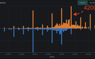 Informe Option Levels