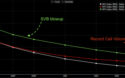 Informe Option Levels