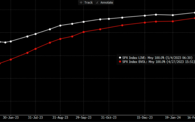 Informe Option Levels