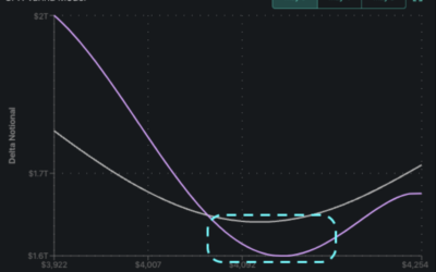 Informe Option Levels