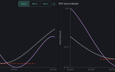 Informe Option Levels