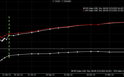 Informe Option Levels