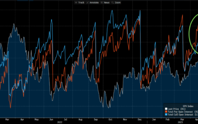 Informe Option Levels